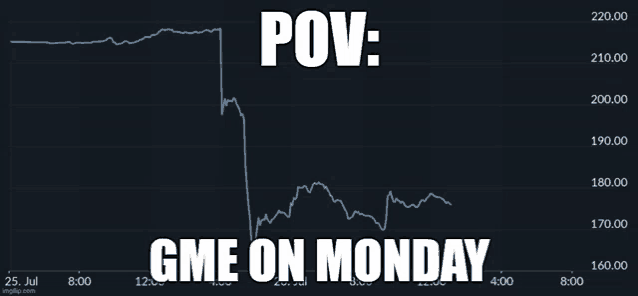 a graph with the words pov gme on monday