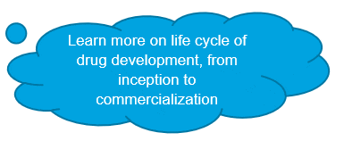a blue cloud says learn more on life cycle of drug development
