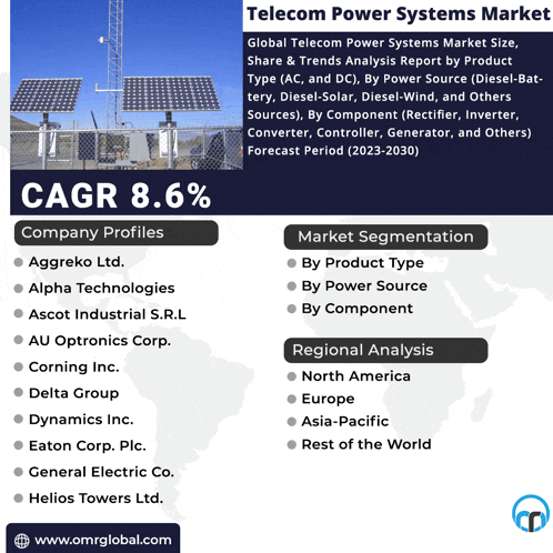 a flyer for the telecom power systems market with a picture of solar panels