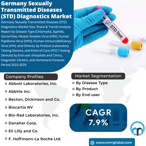 an advertisement for germany sexually transmitted diseases ( std ) diagnostics market