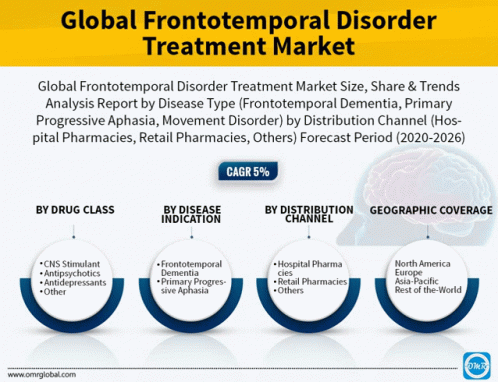 Global Frontotemporal Disorder Treatment Market GIF - Global Frontotemporal Disorder Treatment Market GIFs