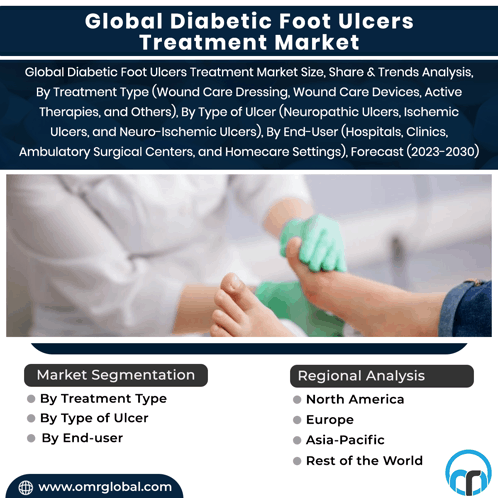 Diabetic Foot Ulcers Treatment Market GIF - Diabetic Foot Ulcers Treatment Market GIFs