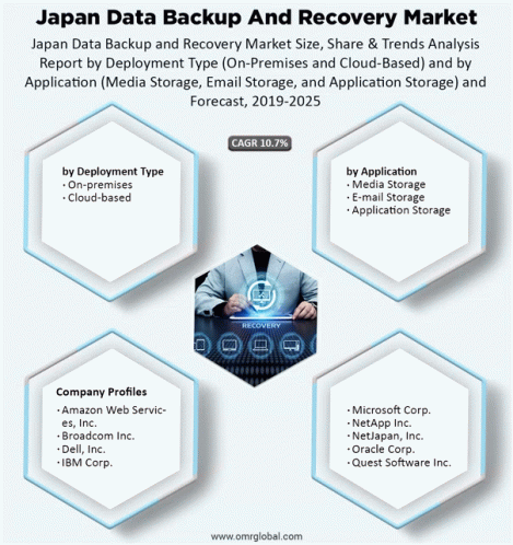 Japan Data Backup And Recovery Market GIF - Japan Data Backup And Recovery Market GIFs