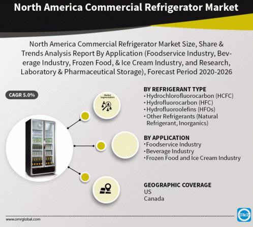 North America Commercial Refrigerator Market GIF - North America Commercial Refrigerator Market GIFs