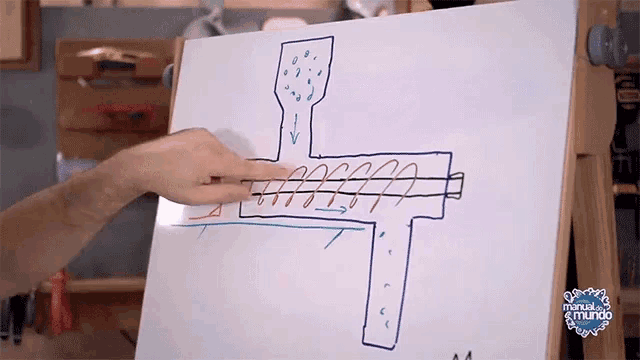a person drawing a diagram on a white board that says manual el mundo on it