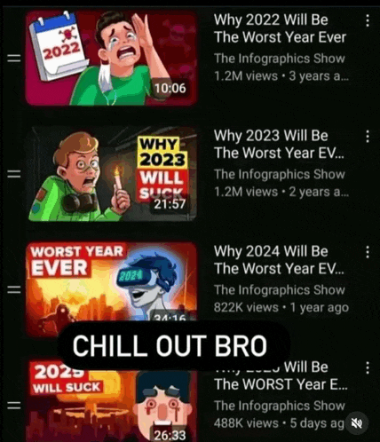 why 2022 will be the worst year ever the infographics show 1.2m views 3 years a ...