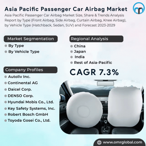 Asia Pacific Passenger Car Airbag Market GIF - Asia Pacific Passenger Car Airbag Market GIFs