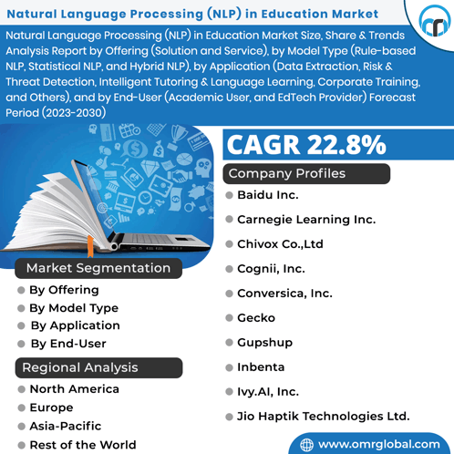 Natural Language Processing In Education Market GIF
