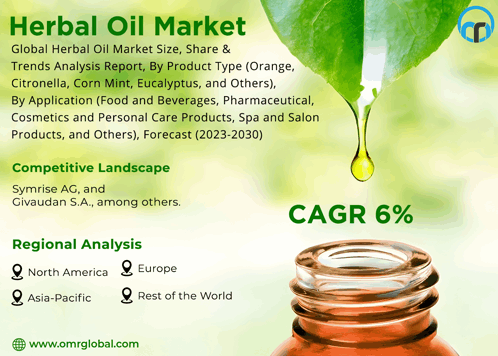 Herbal Oil Market GIF - Herbal Oil Market GIFs