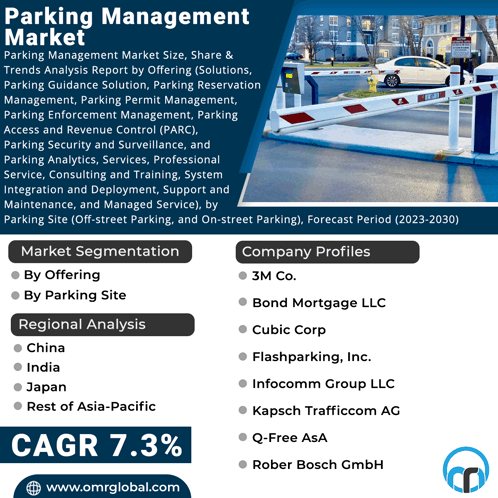 Parking Management Market GIF - Parking Management Market GIFs