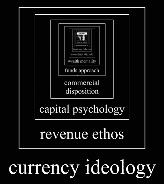 a black and white poster that says currency ideology on it
