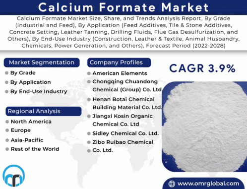 Calcium Formate Market GIF - Calcium Formate Market GIFs