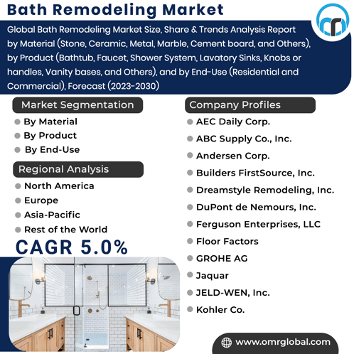 Bath Remodeling Market GIF - Bath Remodeling Market GIFs