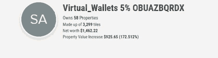 a screenshot of virtual wallets 5 % obuazbqrdx shows that sa owns 58 properties