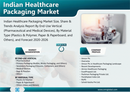 Indian Healthcare Packaging Market GIF - Indian Healthcare Packaging Market GIFs