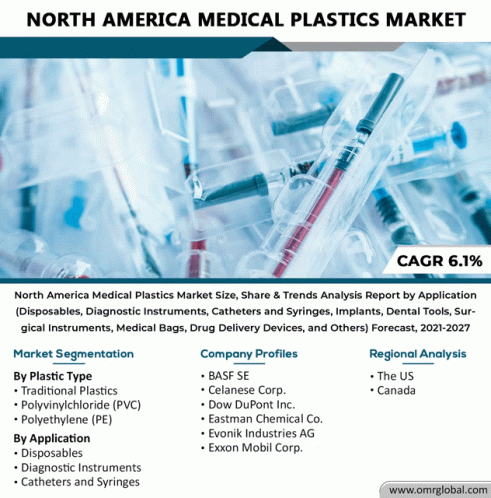 North America Medical Plastics Market GIF