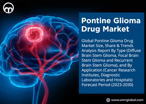 a poster for pontine glioma drug market shows a brain with a tumor in it