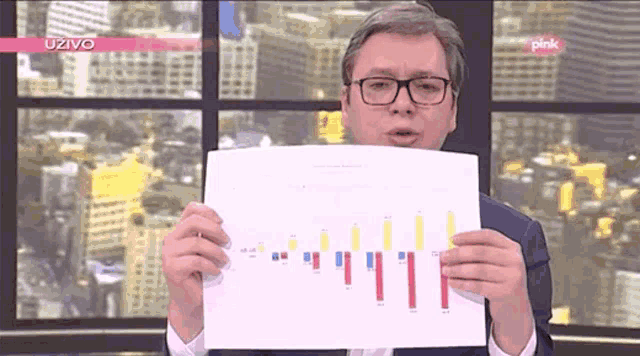 a man wearing glasses is holding a piece of paper with a graph on it in front of a window that says pink