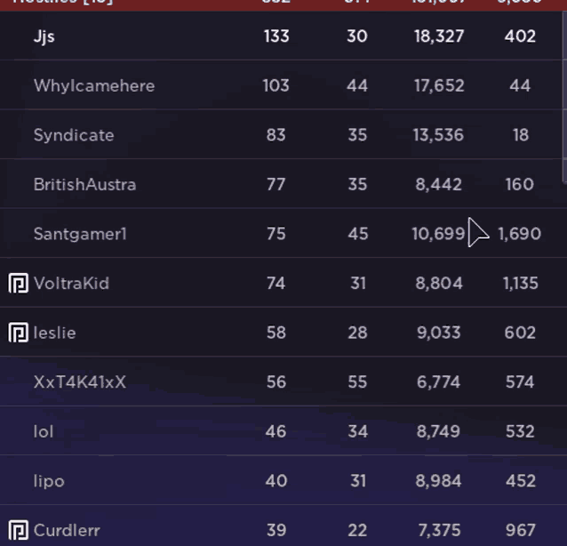 a table showing the number of followers of various accounts including whylcamehere