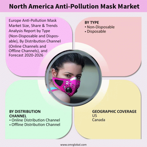 North America Anti Pollution Mask Market GIF - North America Anti Pollution Mask Market GIFs