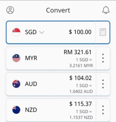 Currency Malaysia GIF - Currency Malaysia Singapore GIFs