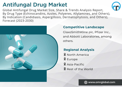Antifungal Drug Market GIF - Antifungal Drug Market GIFs