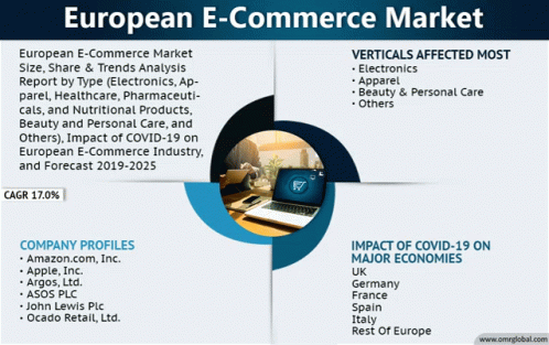 European E Commerce Market GIF - European E Commerce Market GIFs