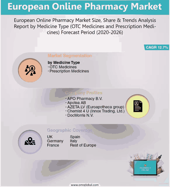 an advertisement for european online pharmacy market