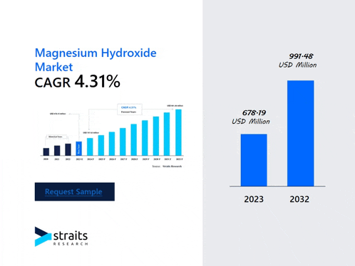 a graph showing the growth of magnesium hydroxide