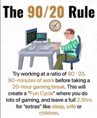 a cartoon of a man sitting at a desk with a computer and a clock behind him that reads the 90/20 rule