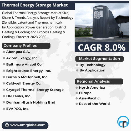 Thermal Energy Storage Market GIF