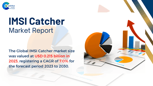 Imsi Catcher Market Report 2024 GIF - Imsi Catcher Market Report 2024 GIFs