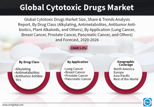 Global Cytotoxic Drugs Market GIF - Global Cytotoxic Drugs Market GIFs