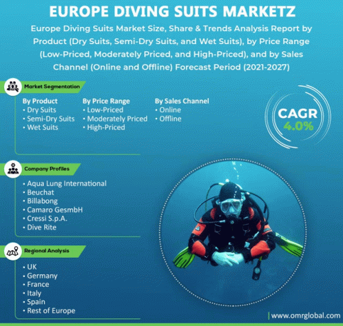 Europe Diving Suits Market GIF - Europe Diving Suits Market GIFs