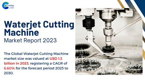 Waterjet Cutting Machine Market Report 2023 Marketresearchreport GIF - Waterjet Cutting Machine Market Report 2023 Marketresearchreport GIFs