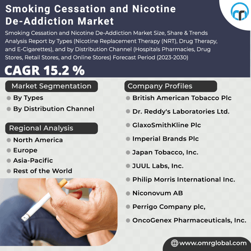Smoking Cessation And Nicotine De-addiction Market GIF