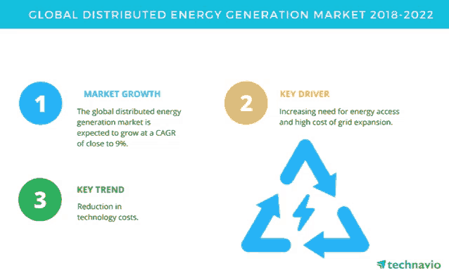 a graphic showing the global distributed energy generation market from 2018-2022