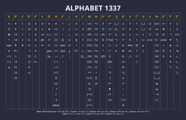alphabet 1337 is displayed in a dark background