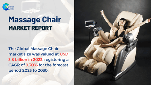 Massage Chair Market Report 2024 GIF - Massage Chair Market Report 2024 GIFs