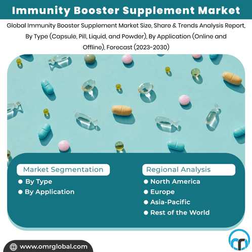 Immunity Booster Supplement Market GIF - Immunity Booster Supplement Market GIFs