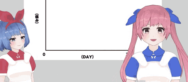 two anime girls are standing in front of a graph that says " day " on it