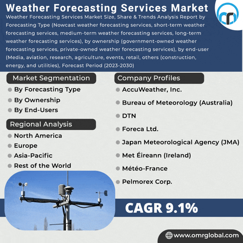 a poster for the weather forecasting services market with a picture of a weather station