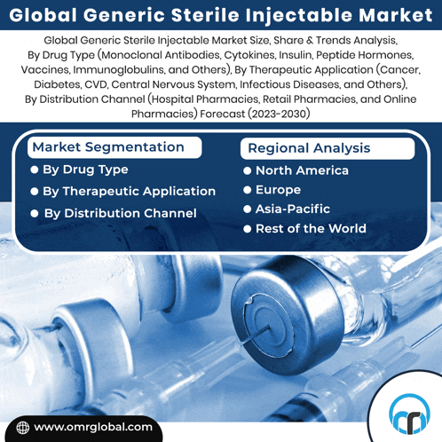 an advertisement for global generic sterile injectable market with a syringe in the foreground