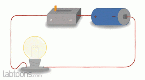 Simple Electric Circuits Electric GIF - Simple Electric Circuits Electric Circuits Electric GIFs