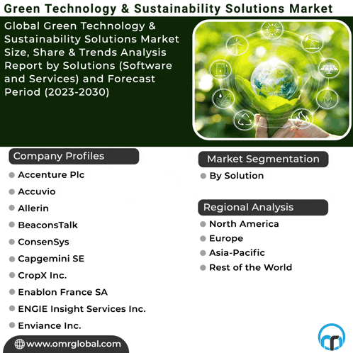 a green technology and sustainability solutions market poster with company profiles