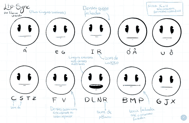 a drawing of a smiley face with the word lip sync written on it