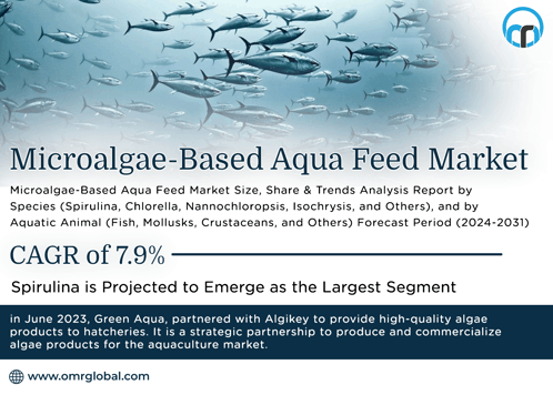 Microalgae-based Aqua Feed Market GIF