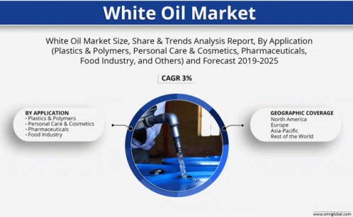 White Oil Market GIF - White Oil Market GIFs
