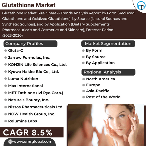 Glutathione Market GIF - Glutathione Market GIFs