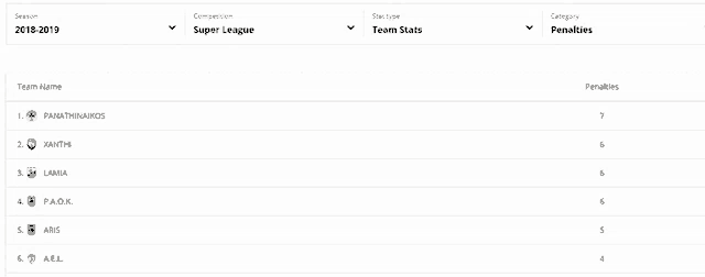 a screenshot of a website showing a list of teams and their stats